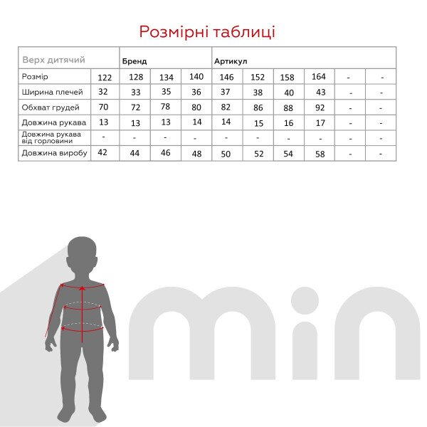 size grid