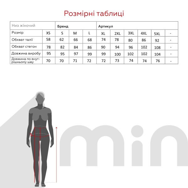 size grid