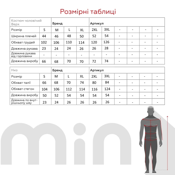 size grid