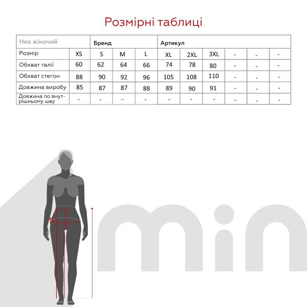 size grid