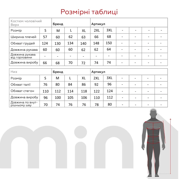 size grid
