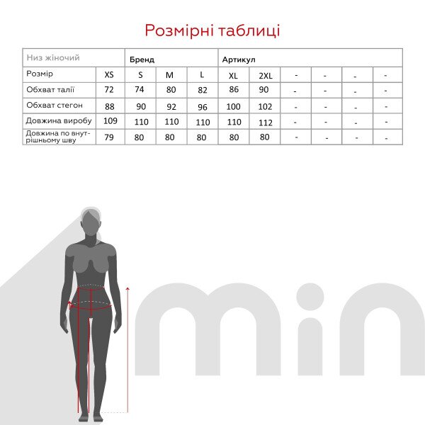 size grid