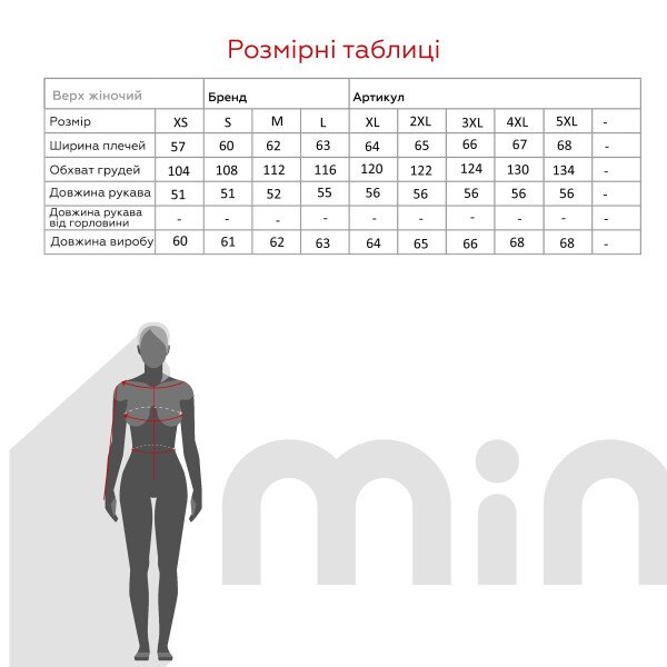 size grid